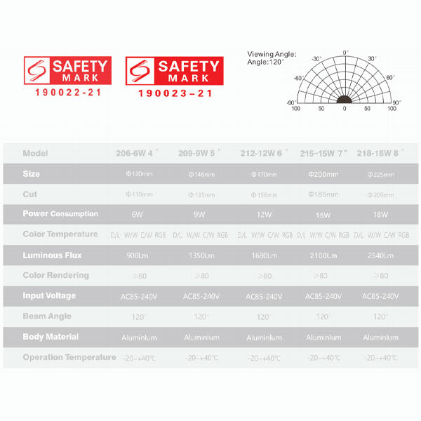 SL206 RD Panel Downlight | 6W/4" Inch
