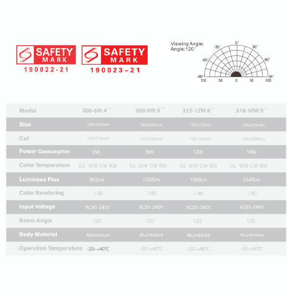 SL306 SQ Panel Downlight | 6W/4" Inch