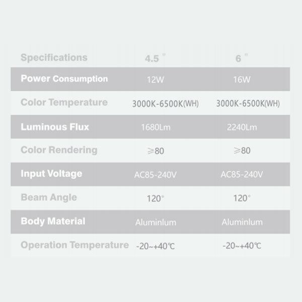 SL6815 SQ Downlight | 12W/4.5" Inch - RGB